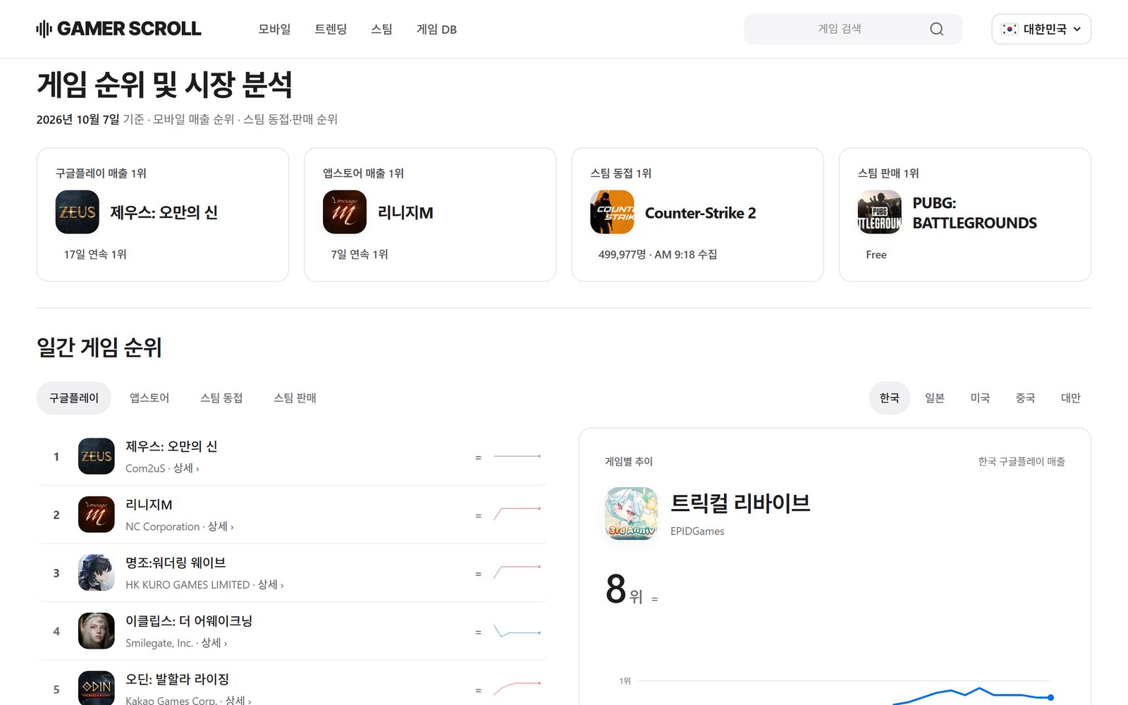 GamerScroll 화면