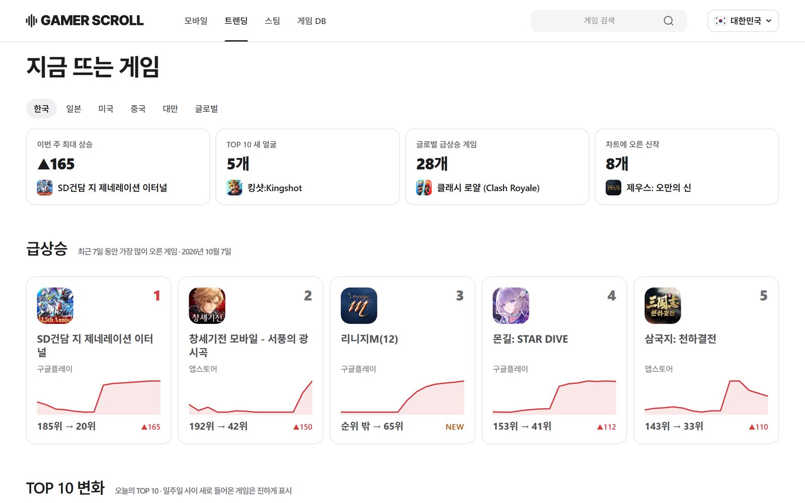 GamerScroll 트렌딩 화면